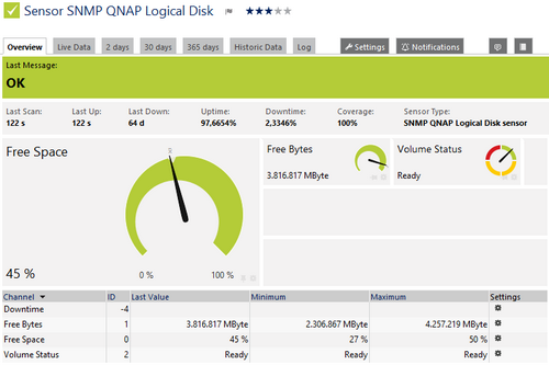 SNMP QNAP Logical Disk Sensor